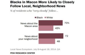 (Source: Pew Research Center, "Local News in a Digital Age," March 5, 2015)